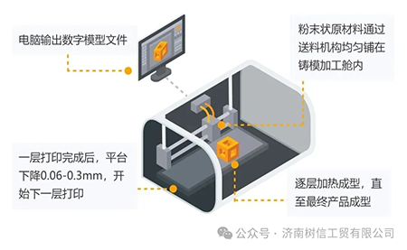 解鎖高精尖控制應(yīng)用臺達(dá)方案助力3D打印穩(wěn)定、高質(zhì)生產(chǎn)